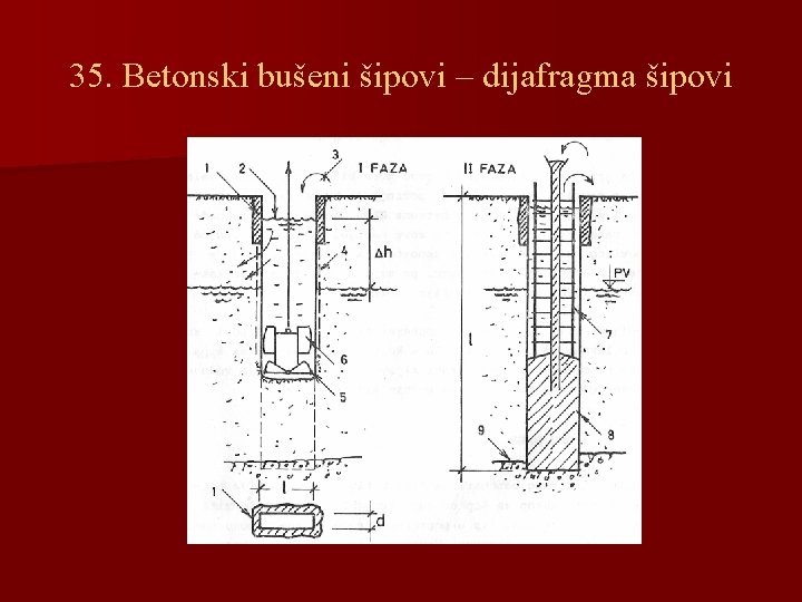 35. Betonski bušeni šipovi – dijafragma šipovi 