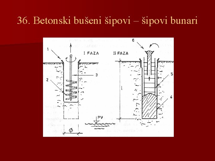 36. Betonski bušeni šipovi – šipovi bunari 