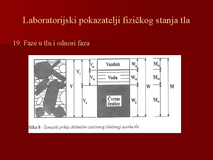 Laboratorijski pokazatelji fizičkog stanja tla 19. Faze u tlu i odnosi faza 