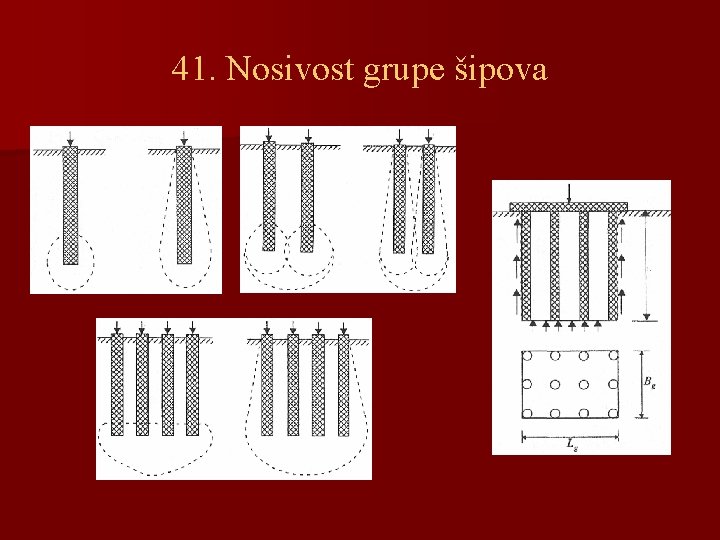 41. Nosivost grupe šipova 