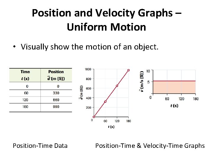 Position and Velocity Graphs – Uniform Motion • Visually show the motion of an
