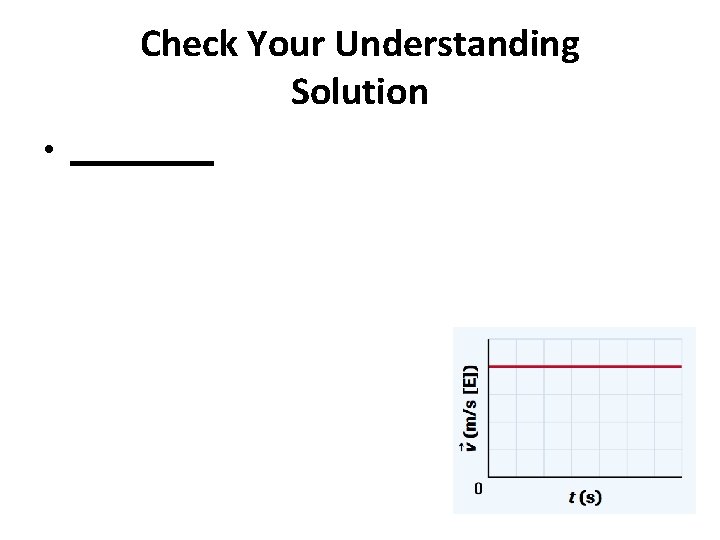 Check Your Understanding Solution • _____ 