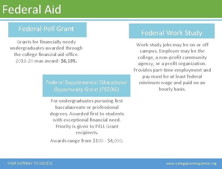 Federal Aid Federal Pell Grant Federal Work Study Grants for financially needy undergraduates awarded Federal Aid Federal Pell Grant Federal Work Study Grants for financially needy undergraduates awarded