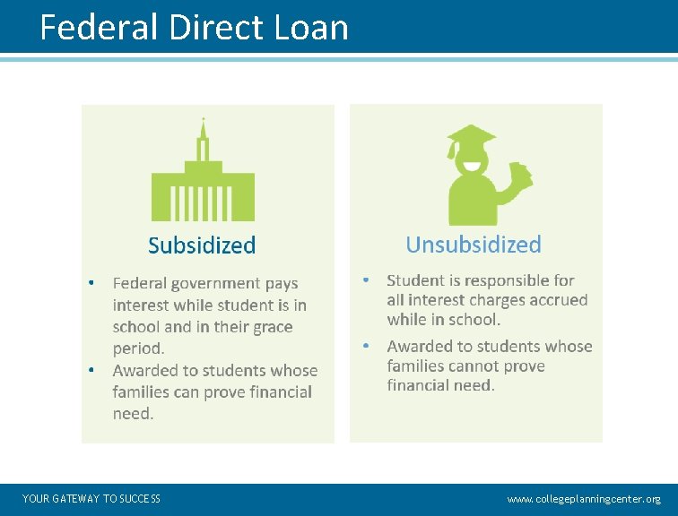 Federal Direct Loan YOUR GATEWAY TO SUCCESS www. collegeplanningcenter. org Federal Direct Loan YOUR GATEWAY TO SUCCESS www. collegeplanningcenter. org