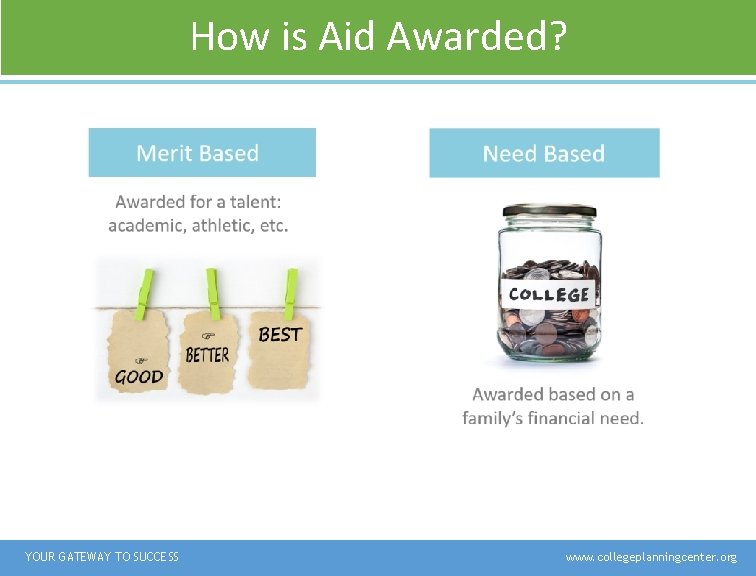 How is Aid Awarded? Merit Based YOUR GATEWAY TO SUCCESS Need Based www. collegeplanningcenter. How is Aid Awarded? Merit Based YOUR GATEWAY TO SUCCESS Need Based www. collegeplanningcenter.