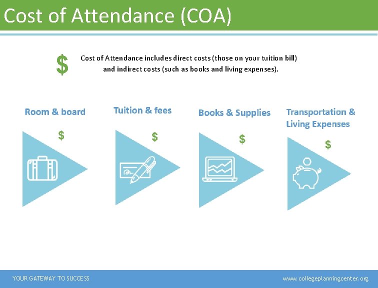 Cost of Attendance (COA) $ Cost of Attendance includes direct costs (those on your Cost of Attendance (COA) $ Cost of Attendance includes direct costs (those on your