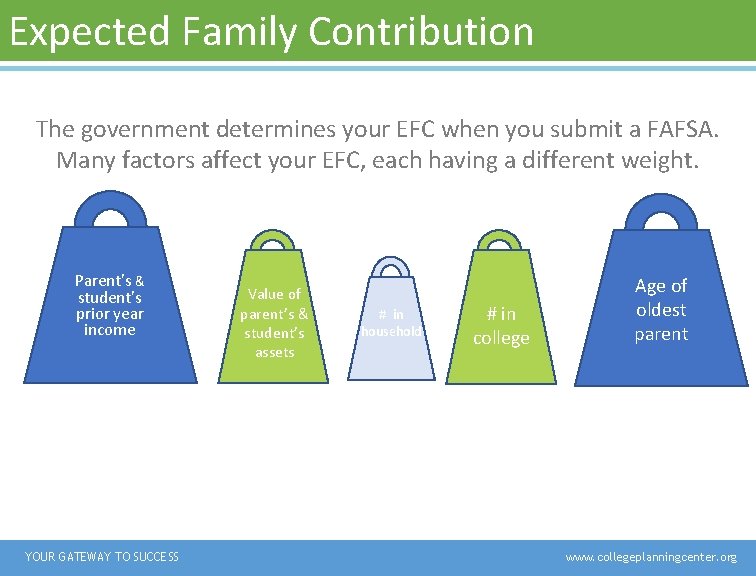 Expected Family Contribution The government determines your EFC when you submit a FAFSA. Many Expected Family Contribution The government determines your EFC when you submit a FAFSA. Many