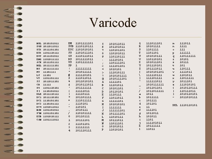 Varicode NUL 101011 SOH 1011011011 STX 101101 ETX 110111 EOT 1011101011 ENQ 1101011111 ACK