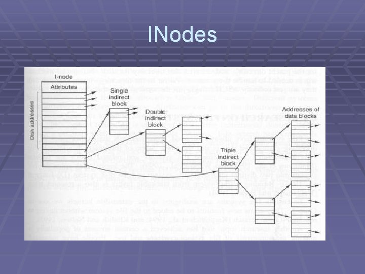 A Fast File System For UNIX By Marshall