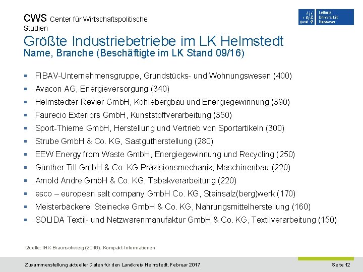 CWS Center für Wirtschaftspolitische Studien Größte Industriebe im LK Helmstedt Name, Branche (Beschäftigte im