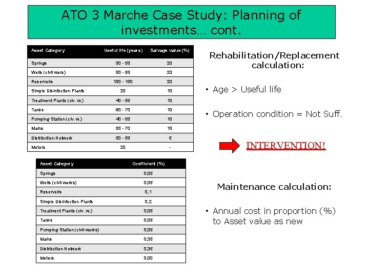 ATO 3 Marche Case Study: Planning of investments… cont. Asset Category Useful life (years)