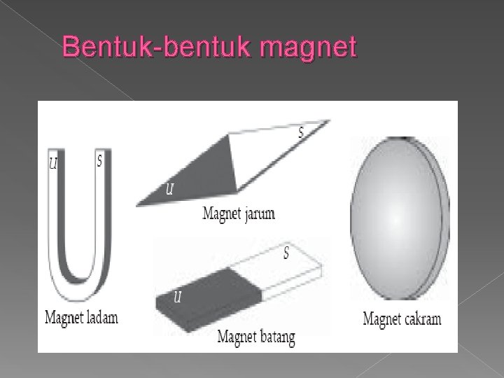 Bentuk-bentuk magnet 