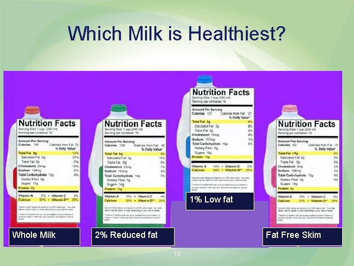 Which Milk is Healthiest? 1% Low fat Whole Milk 2% Reduced fat Free Skim