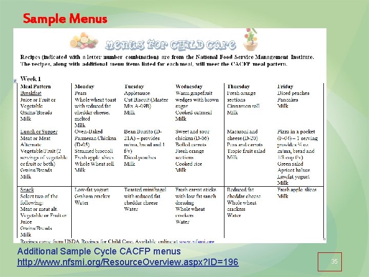 Sample Menus Additional Sample Cycle CACFP menus http: //www. nfsmi. org/Resource. Overview. aspx? ID=196