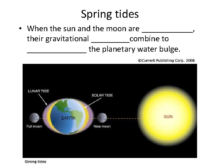 Spring tides • When the sun and the moon are ______, their gravitational _____combine