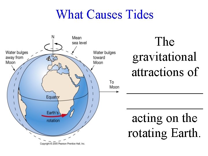 What Causes Tides The gravitational attractions of ____________ acting on the rotating Earth. 