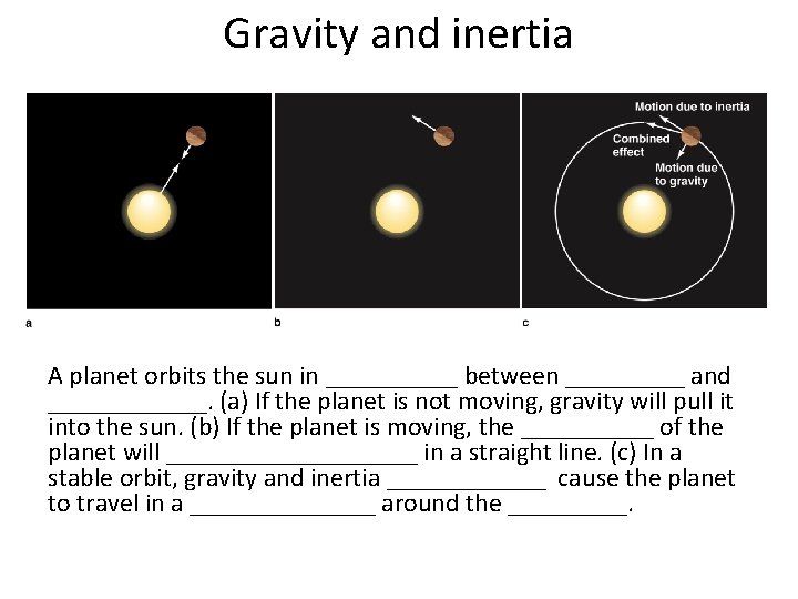 Gravity and inertia A planet orbits the sun in _____ between _____ and ______.