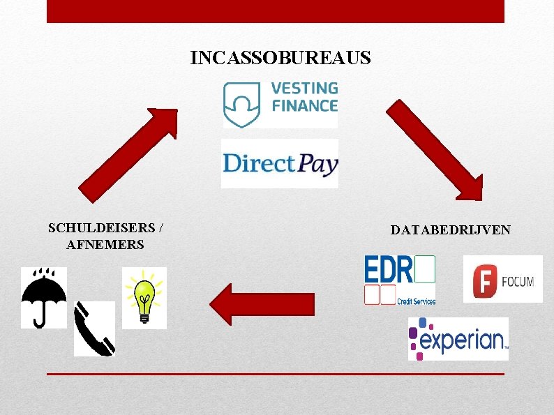 INCASSOBUREAUS SCHULDEISERS / AFNEMERS DATABEDRIJVEN 