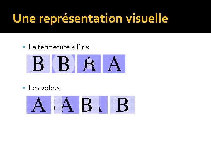 Une représentation visuelle La fermeture à l’iris Les volets Une représentation visuelle La fermeture à l’iris Les volets