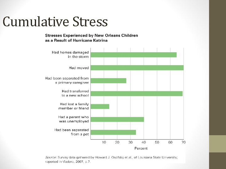 Cumulative Stress 