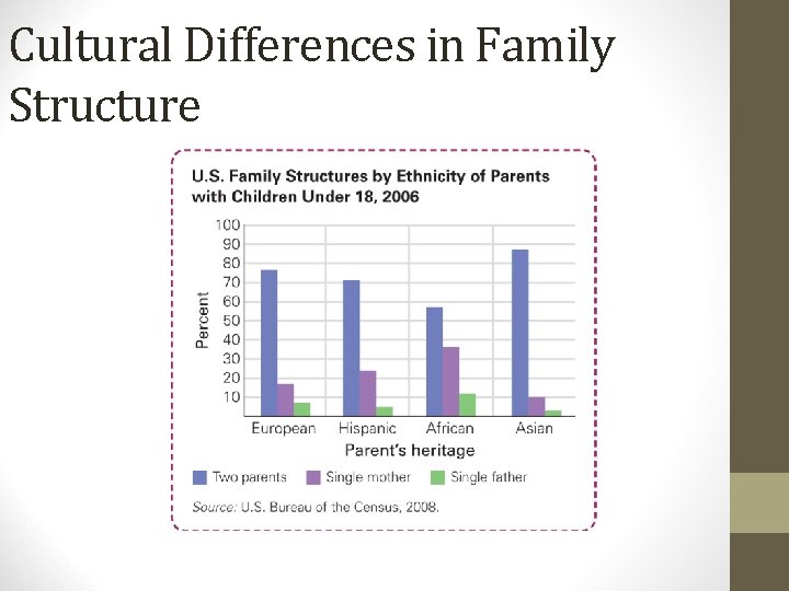 Cultural Differences in Family Structure 