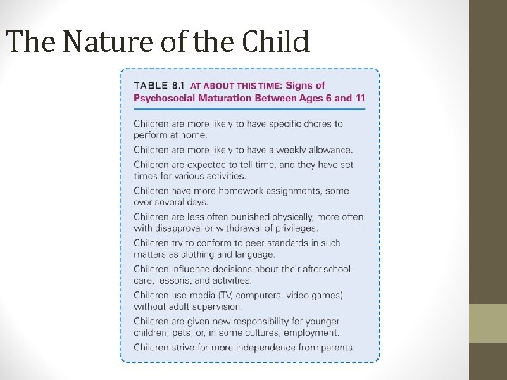 The Nature of the Child 