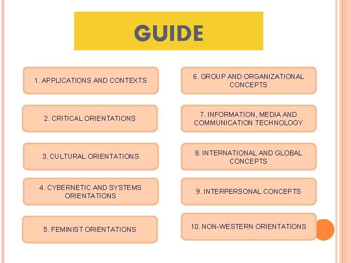 GUIDE 1. APPLICATIONS AND CONTEXTS 6. GROUP AND ORGANIZATIONAL CONCEPTS 2. CRITICAL ORIENTATIONS 7.