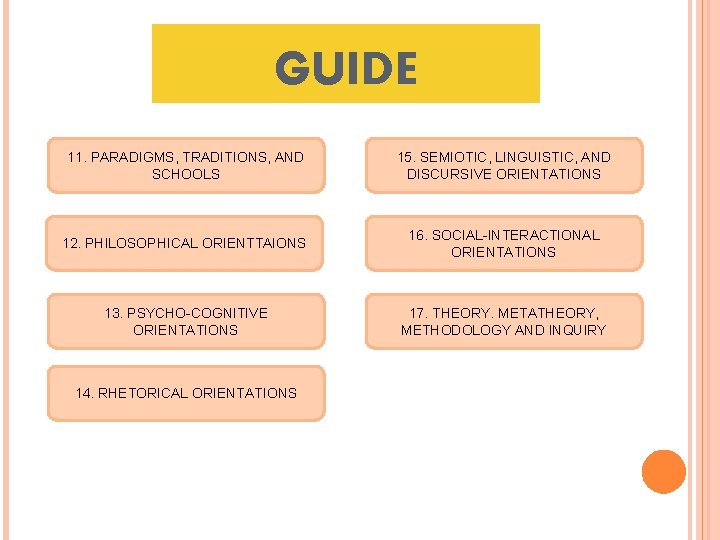 GUIDE 11. PARADIGMS, TRADITIONS, AND SCHOOLS 15. SEMIOTIC, LINGUISTIC, AND DISCURSIVE ORIENTATIONS 12. PHILOSOPHICAL
