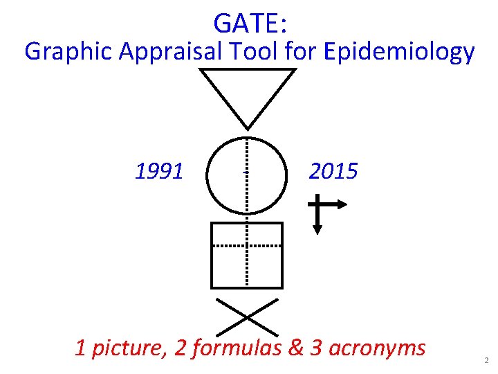 GATE: Graphic Appraisal Tool for Epidemiology 1991 - 2015 1 picture, 2 formulas &