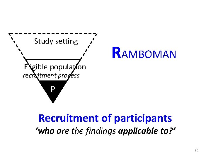 Study setting Eligible population RAMBOMAN recruitment process P P Recruitment of participants ‘who are