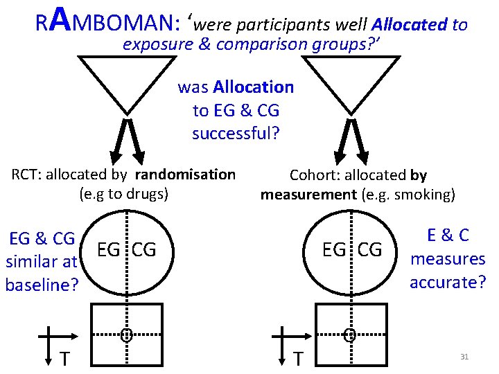 RAMBOMAN: ‘were participants well Allocated to exposure & comparison groups? ’ was Allocation to