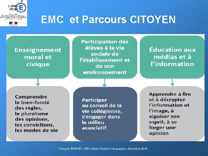 EMC et Parcours CITOYEN François BARRIÉ – IEN Lettres-Histoire-Géographie, décembre 2015 