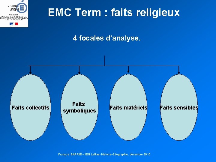  EMC Term : faits religieux 4 focales d’analyse. Faits collectifs Faits symboliques Faits