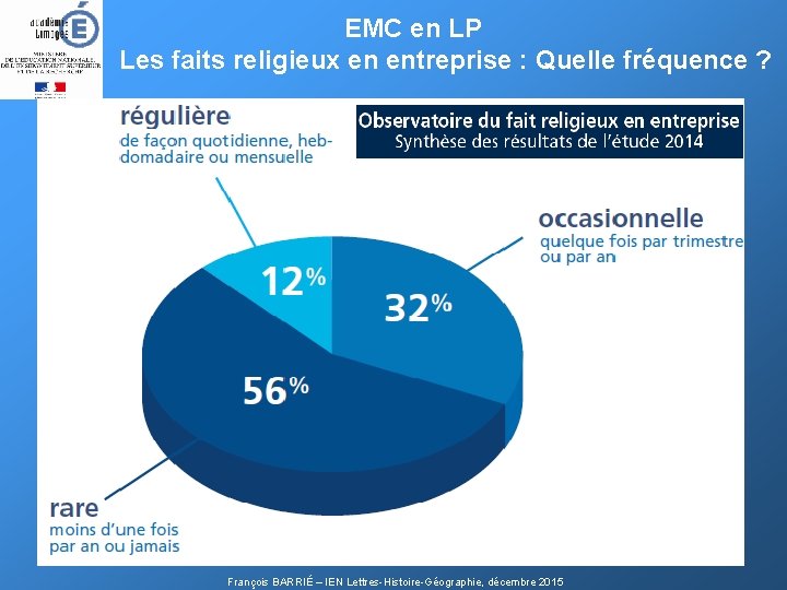 EMC en LP Les faits religieux en entreprise : Quelle fréquence ? François BARRIÉ