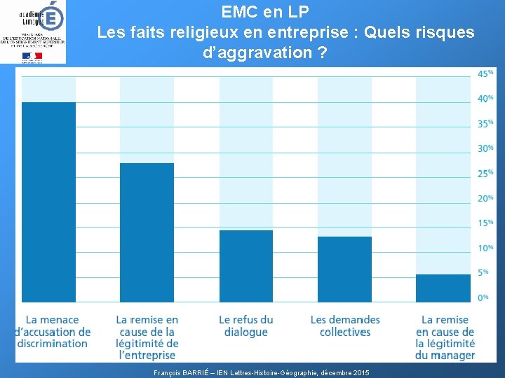 EMC en LP Les faits religieux en entreprise : Quels risques d’aggravation ? François