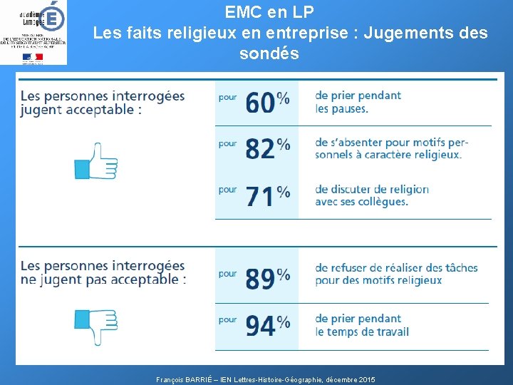 EMC en LP Les faits religieux en entreprise : Jugements des sondés François BARRIÉ