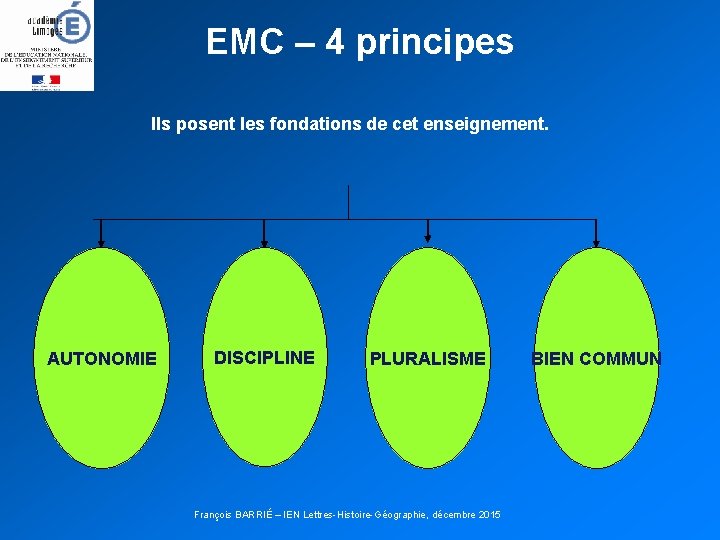 EMC – 4 principes Ils posent les fondations de cet enseignement. AUTONOMIE DISCIPLINE PLURALISME