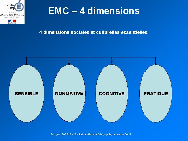 EMC – 4 dimensions sociales et culturelles essentielles. SENSIBLE NORMATIVE COGNITIVE François BARRIÉ –