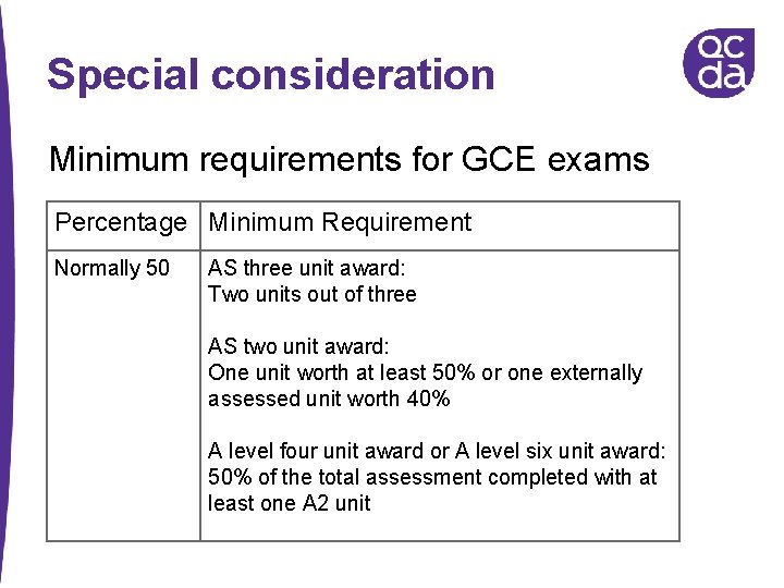 Special consideration Minimum requirements for GCE exams Percentage Minimum Requirement Normally 50 AS three