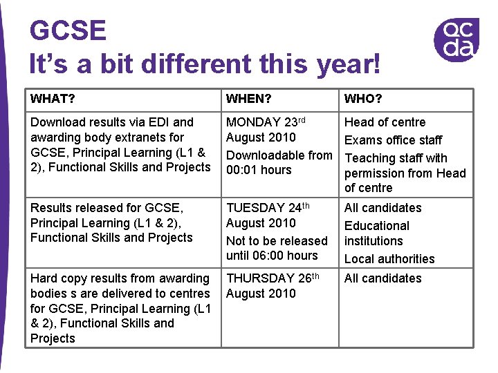 GCSE It’s a bit different this year! WHAT? WHEN? WHO? Download results via EDI
