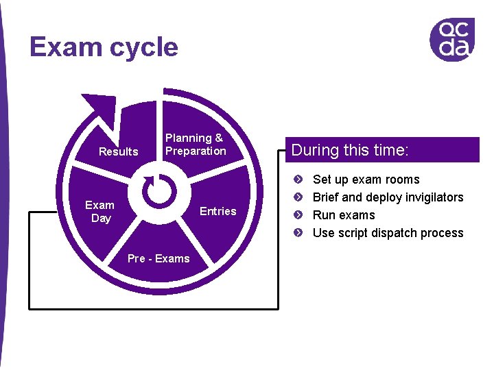 Exam cycle Results Planning & Preparation Exam Day Entries Pre - Exams During this