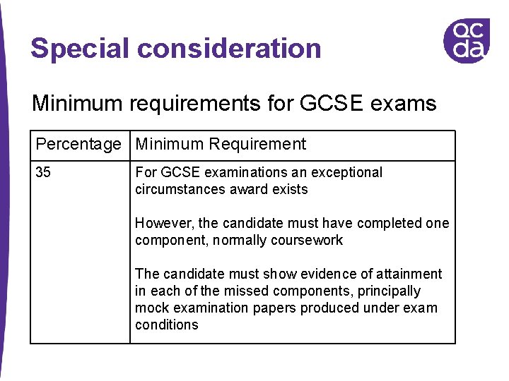 Special consideration Minimum requirements for GCSE exams Percentage Minimum Requirement 35 For GCSE examinations