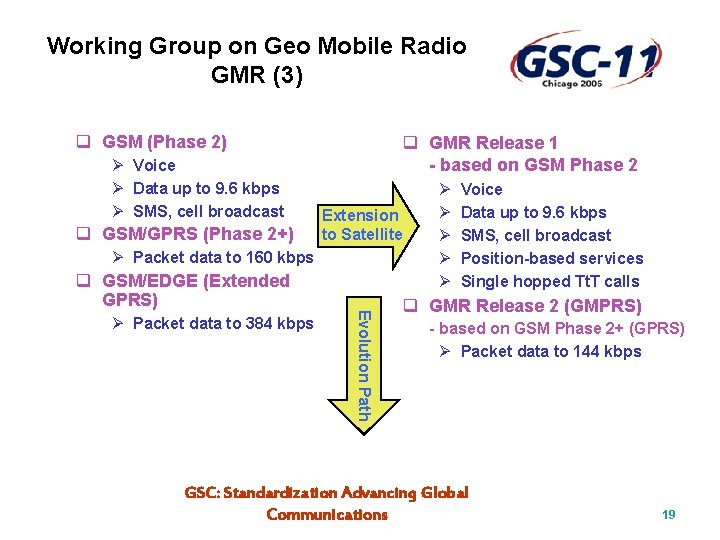 Working Group on Geo Mobile Radio GMR (3) q GSM (Phase 2) Ø Voice