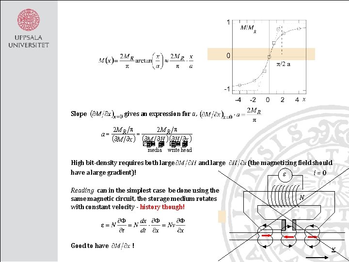 Slope gives an expression for a, a= 2 M R p = ( M