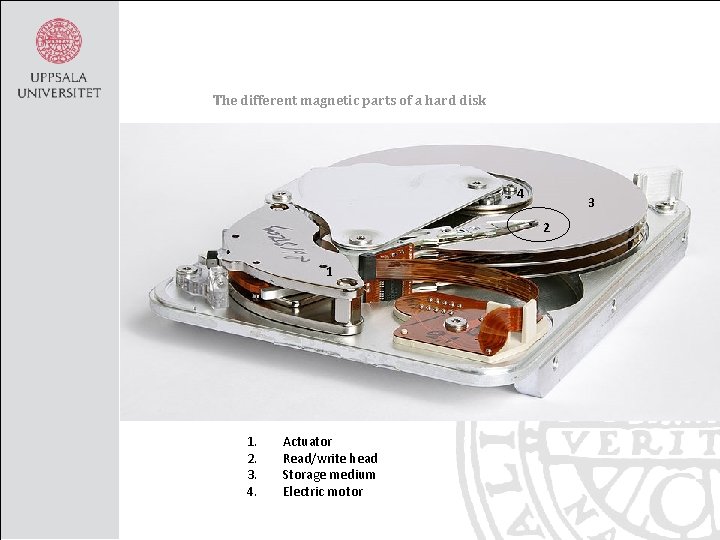 The different magnetic parts of a hard disk 4 3 2 1 1. 2.