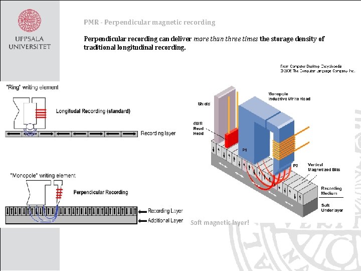 PMR - Perpendicular magnetic recording Perpendicular recording can deliver more than three times the