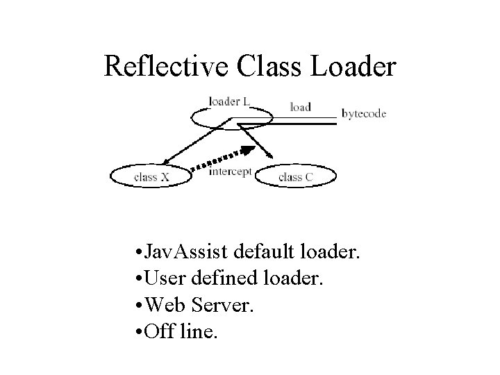 Reflective Class Loader • Jav. Assist default loader. • User defined loader. • Web