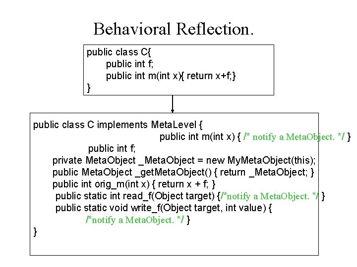 Behavioral Reflection. public class C{ public int f; public int m(int x){ return x+f;