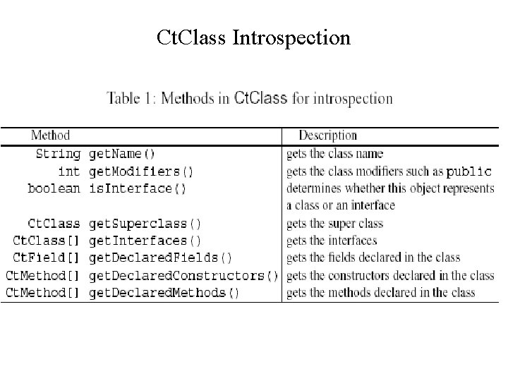 Ct. Class Introspection 