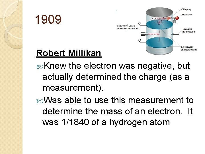 1909 Robert Millikan Knew the electron was negative, but actually determined the charge (as